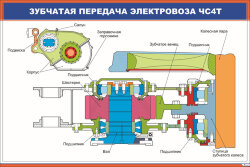 Плакат Зубчатая передача электровоза ЧС4т