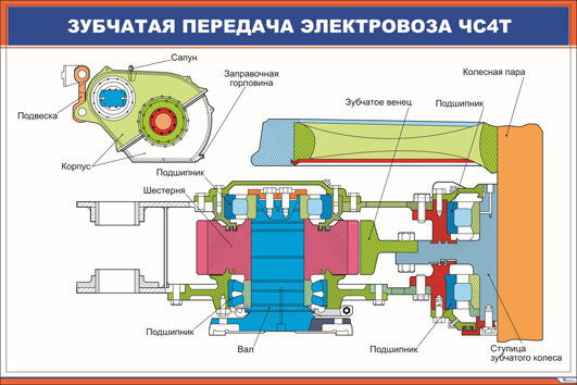 Передача локомотива. Передача локомотива