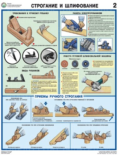 Плакат Ручной и электрифицированный столярный инструмент — к-т из 3 л. формат А2+ (465*600 мм)