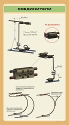 Плакат Соединители