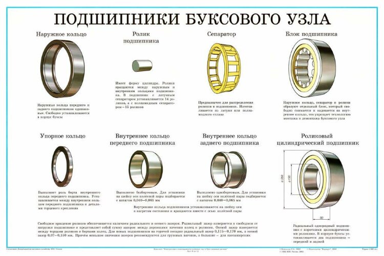 Как снять роликовый подшипник Плакат: Подшипники буксового узла (лист 9) купить по выгодной цене в ProMarket