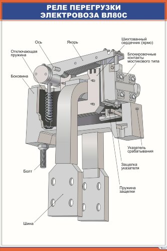 Плакат Реле перегрузки электровоза ВЛ80с