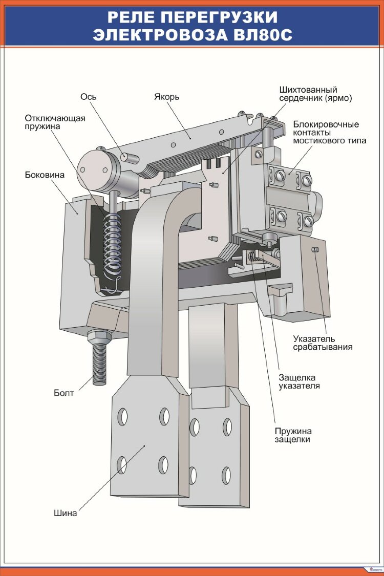 Плакат Реле перегрузки электровоза ВЛ80с купить по выгодной цене в ProMarket