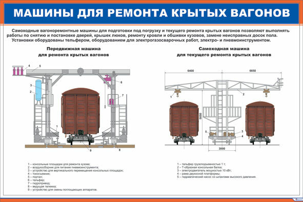 Плакат: Машины для ремонта крытых вагонов