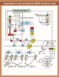 Плакат Структурная схема устройства АЛСН числового кода