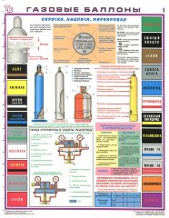 Комплект плакатов: Газовые баллоны, 3 листа
