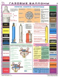 Комплект плакатов: Газовые баллоны, 3 листа