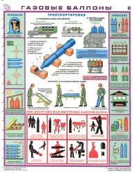 Комплект плакатов: Газовые баллоны, 3 листа