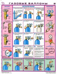 Комплект плакатов: Газовые баллоны, 3 листа