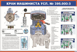 Плакат Кран машиниста усл. № 395.000-3