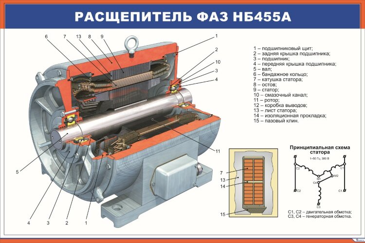 Плакат Расщепитель фаз НБ455А