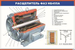 Плакат Расщепитель фаз НБ455А