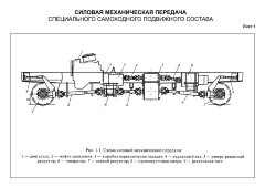 Плакат: Схема силовой механической передачи, лист 1