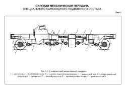 Плакат: Схема силовой механической передачи, лист 1