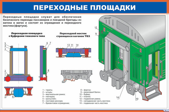 Плакат: Переходные площадки
