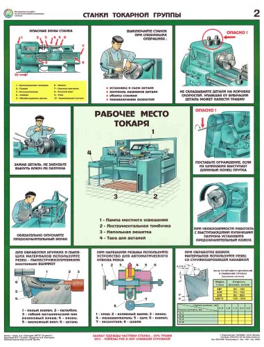 Комплект плакатов: Безопасность работ на металлообрабатывающих станках, 5 листов