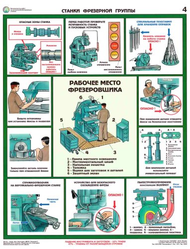 Комплект плакатов: Безопасность работ на металлообрабатывающих станках, 5 листов
