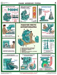 Комплект плакатов: Безопасность работ на металлообрабатывающих станках, 5 листов