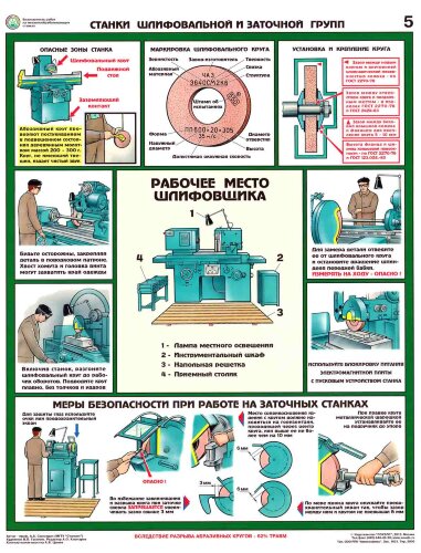 Комплект плакатов: Безопасность работ на металлообрабатывающих станках, 5 листов