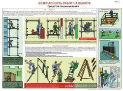 Плакат Безопасность работ на высоте. Средства подмащивания, 1 штука
