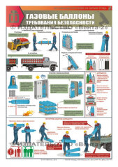 Комплект плакатов "Газовые баллоны. Требования безопасности" А2, 2 листа