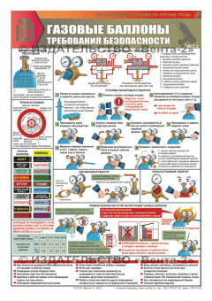 Комплект плакатов "Газовые баллоны. Требования безопасности" А2, 2 листа
