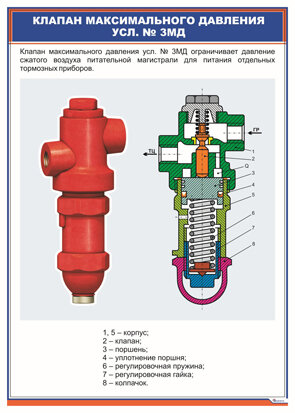 Плакат Клапан максимального давления усл. № 3МД
