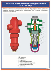Плакат Клапан максимального давления усл. № 3МД