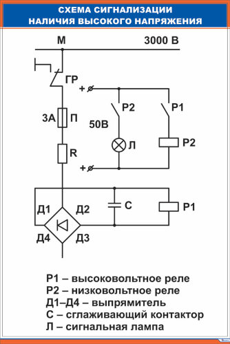 Плакат: Схема сигнализации наличия высокого напряжения