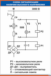 Плакат: Схема сигнализации наличия высокого напряжения