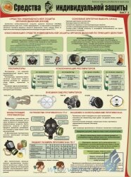Комплект плакатов: Средства индивидуальной защиты, 3 штуки