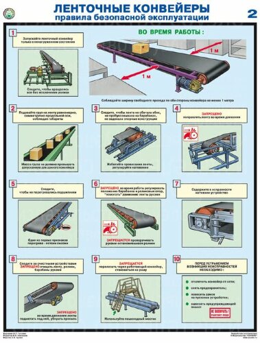Плакат Ленточные конвейеры. Правила безопасной эксплуатации — к-т из 3 л формат А2+ (465*600 мм)