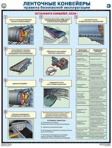 Плакат Ленточные конвейеры. Правила безопасной эксплуатации — к-т из 3 л формат А2+ (465*600 мм)