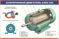 Плакат Асинхронный двигатель АЭ92-402