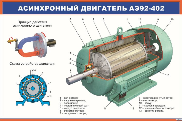 Асинхронный двигатель фото