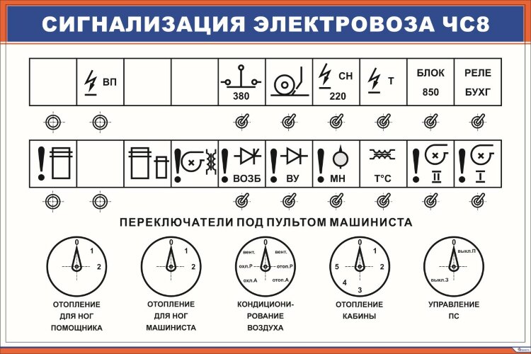 Плакат Сигнализация электровоза ЧС8