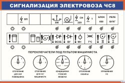 Плакат Сигнализация электровоза ЧС8