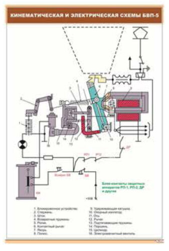 Плакат Кинематическая и электрическая схемы БВП-5