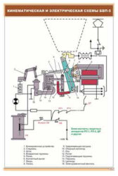 Плакат Кинематическая и электрическая схемы БВП-5