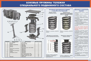 Плакат: Боковые пружины тележки специального подвижного состава