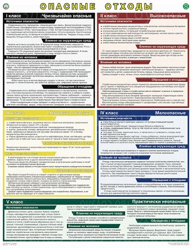 Плакат Опасные отходы 1 л формат А2+ (465*600 мм)
