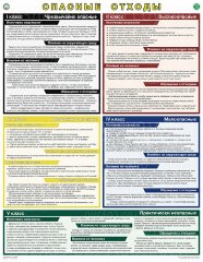 Плакат Опасные отходы 1 л формат А2+ (465*600 мм)