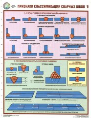 Комплект плакатов: Признаки классификации сварных швов, 3 листа