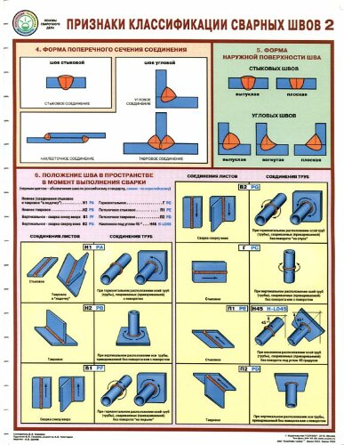 Комплект плакатов: Признаки классификации сварных швов, 3 листа