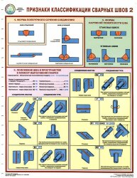 Комплект плакатов: Признаки классификации сварных швов, 3 листа