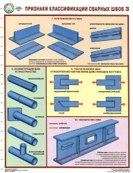 Комплект плакатов: Признаки классификации сварных швов, 3 листа
