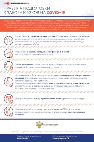 Плакат Правила подготовки к забору мазков на COVID-19