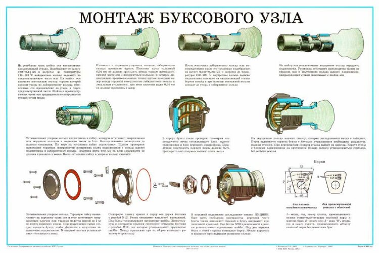 Плакат: Монтаж буксового узла (лист 11)