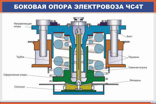 Плакат Боковая опора электровоза ЧС4т