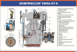 Плакат Компрессор типа КТ-6